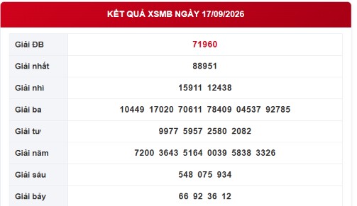 XSMB 17/9 - Kết quả xổ số miền Bắc hôm nay thứ Năm ngày 17/9/2026 - Ảnh 1.