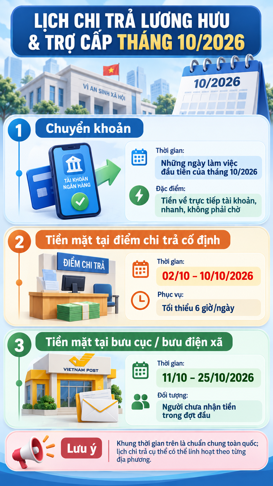 Tất cả người dân có lương hưu chú ý thông tin quan trọng về kỳ lương tháng 10- Ảnh 1. Tất cả người dân có lương hưu chú ý thông tin quan trọng về kỳ lương tháng 10- Ảnh 1.