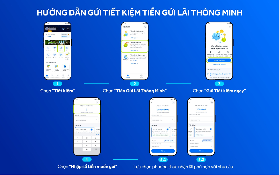 ACB: Tiền gửi lãi thông minh tái định nghĩa cách người dùng sử dụng lãi tiết kiệm - Ảnh 3.