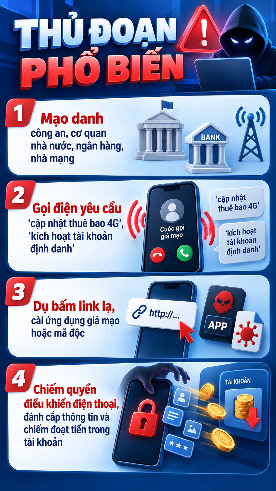 Tất cả người dân có điện thoại di động chú ý thông báo mới nhất từ công an- Ảnh 1.