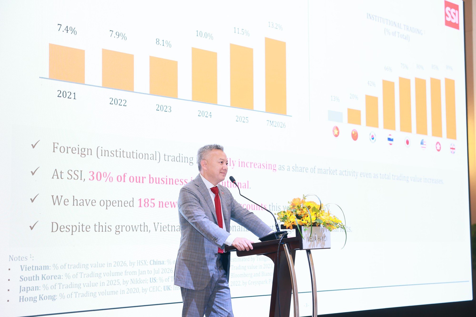 Ông Thomas Nguyen: 10 tỷ USD có thể chảy vào chứng khoán Việt Nam trong 12 tháng tới, một cổ phiếu có thể hút tới 32% dòng vốn - Ảnh 1.