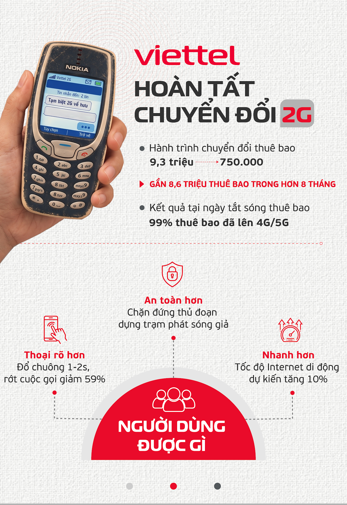 Sau khi tắt sóng 2G, Việt Nam thực sự được gì? - Ảnh 2.