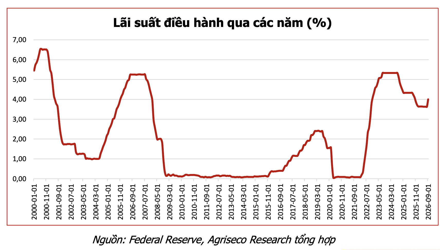 Gần 200 triệu USD chờ đổ vào chứng khoán Việt Nam trong tháng này, CTCK điểm tên 3 nhóm cổ phiếu "hút tiền" mạnh- Ảnh 1.