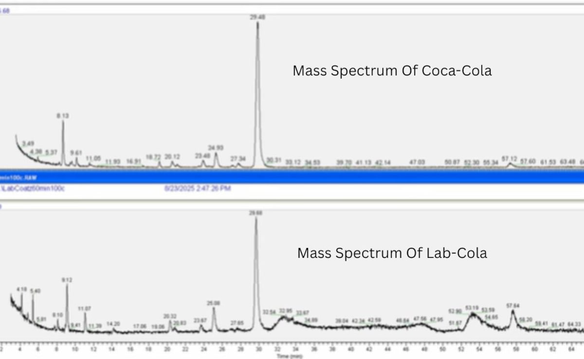Công thức bí mật 140 năm tuổi của Coca-Cola bị hé lộ?- Ảnh 3.