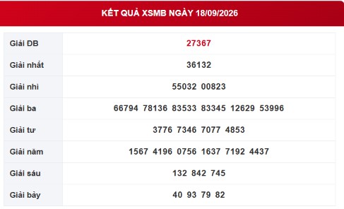 XSMB 18/9 - Kết quả xổ số miền Bắc hôm nay 18/9/2026 - XSMB ngày 18 tháng 9 - Ảnh 1.