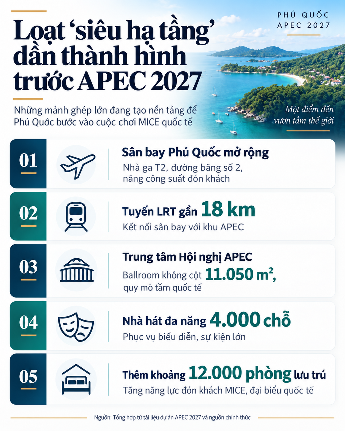 Đặc khu lớn nhất Việt Nam với hơn 153.000 dân đang