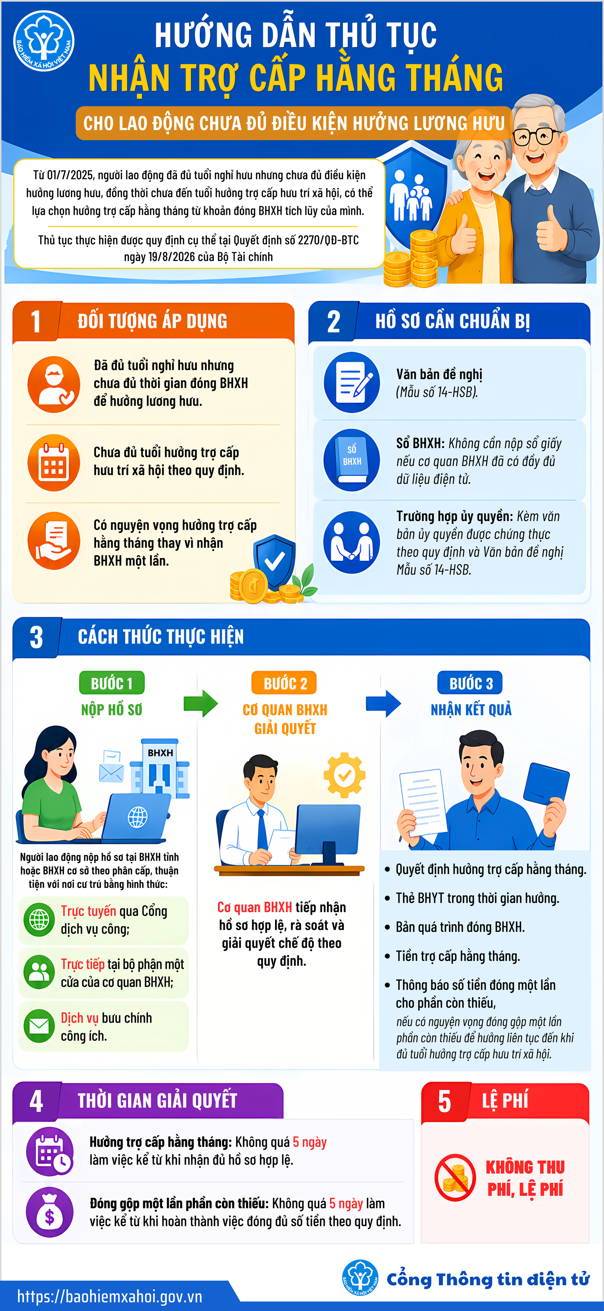 Bảo hiểm xã hội Việt Nam thông báo quan trọng tới tất cả người dân có trợ cấp - Ảnh 1.