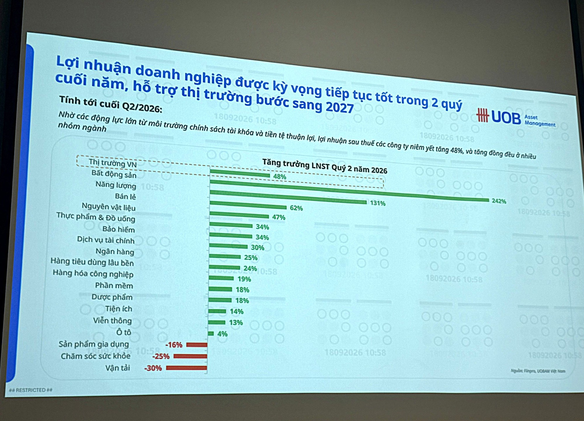 Chuyên gia ngân hàng Singapore UOB: Giá vàng dài hạn vẫn tích cực, 3 nhóm cổ phiếu đáng theo dõi cuối năm - Ảnh 4. Chuyên gia ngân hàng Singapore UOB: Giá vàng dài hạn vẫn tích cực, 3 nhóm cổ phiếu đáng theo dõi cuối năm - Ảnh 4.