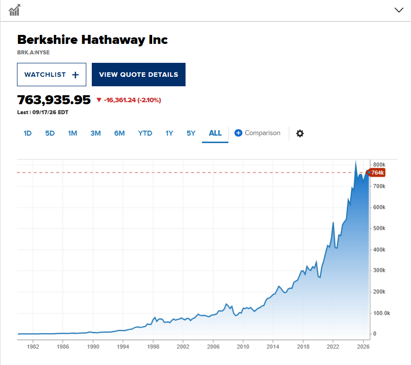 Warren Buffett chính thức rời ghế chủ tịch Berkshire Hathaway sau hơn 60 năm: Ai là người tiếp quản? - Ảnh 1. Warren Buffett chính thức rời ghế chủ tịch Berkshire Hathaway sau hơn 60 năm: Ai là người tiếp quản? - Ảnh 1.