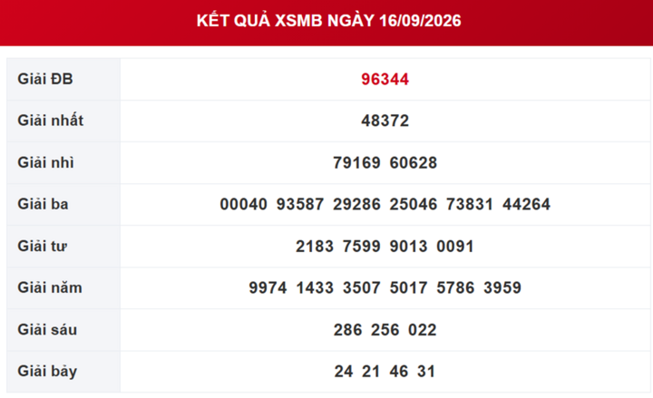 XSMB 18/9 - Kết quả xổ số miền Bắc hôm nay 18/9/2026 - XSMB ngày 18 tháng 9 - Ảnh 3.