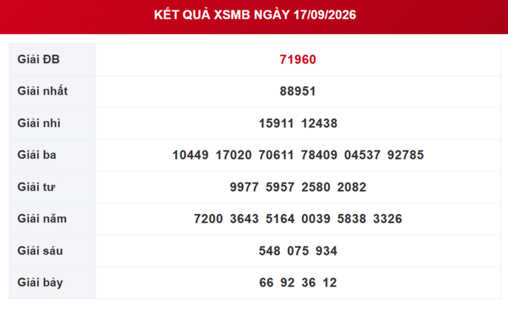 XSMB 18/9 - Kết quả xổ số miền Bắc hôm nay 18/9/2026 - XSMB ngày 18 tháng 9 - Ảnh 2.