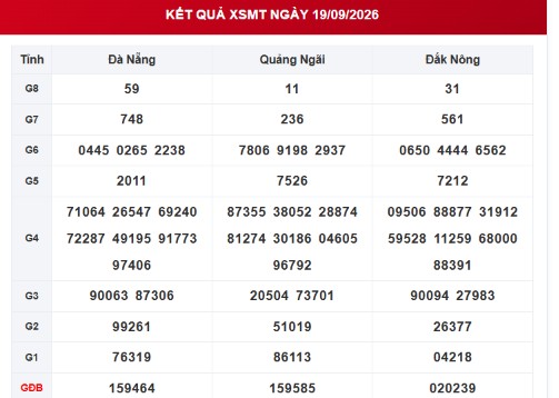 XSMT 19/9 - Kết quả xổ số miền Trung hôm nay 19/9/2026 - XSMT ngày 19 tháng 9 - Ảnh 1.