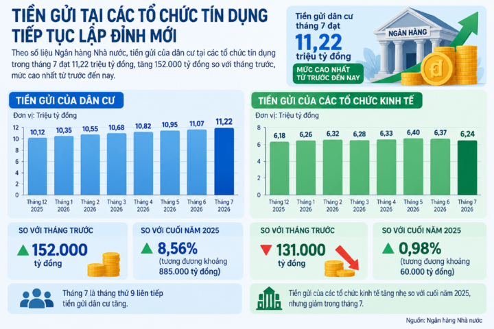 Lãi suất huy động tăng cao, ngân hàng hút tiền gửi kỷ lục- Ảnh 4.