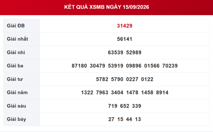 XSMB 19/9 - Kết quả xổ số miền Bắc hôm nay 19/9/2026 - XSMB ngày 19 tháng 9 - Ảnh 5.