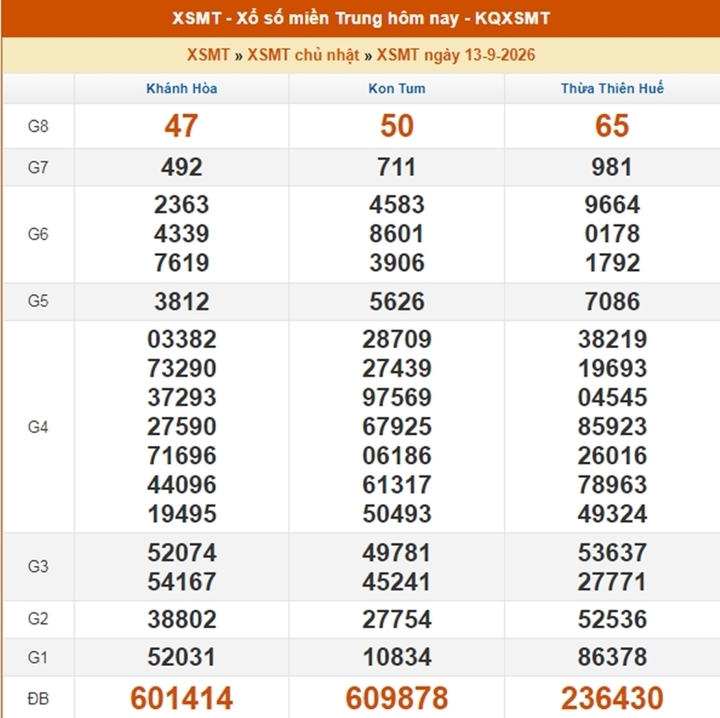 XSMT 19/9 - Kết quả xổ số miền Trung hôm nay 19/9/2026 - XSMT ngày 19 tháng 9 - Ảnh 7.