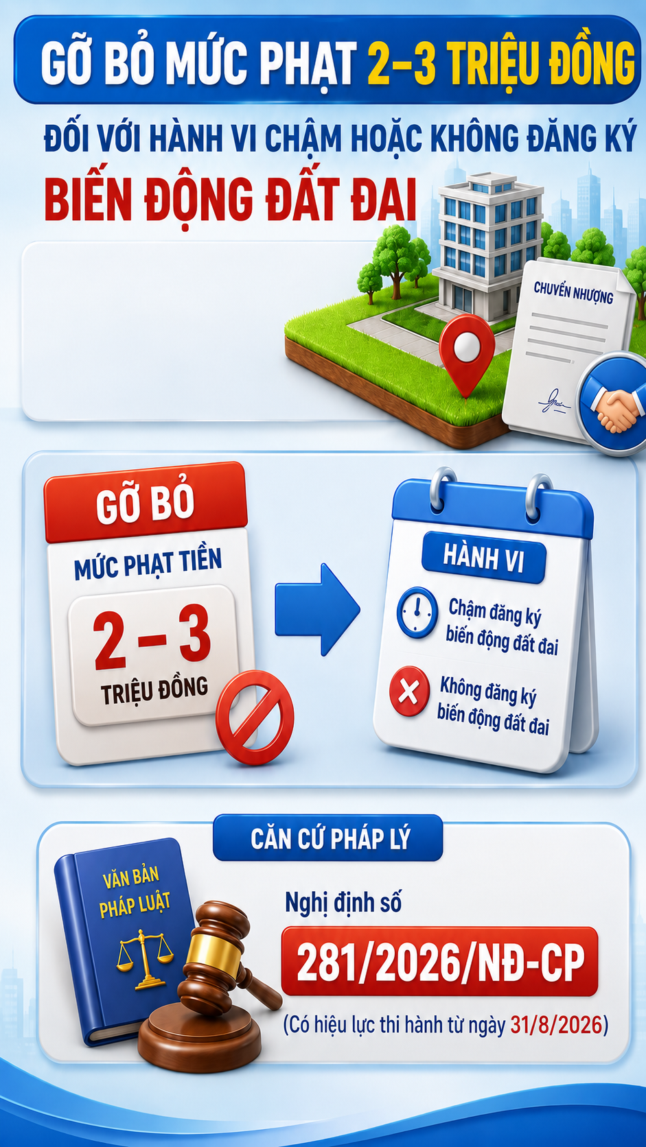 Tất cả người dân sở hữu bất động sản chú ý thay đổi mức phạt 3 triệu đồng từ 31/8- Ảnh 1.