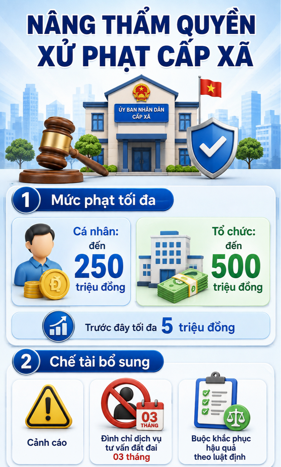 Tất cả người dân sở hữu đất đai chú ý quy định mới nhất vừa áp dụng- Ảnh 1.