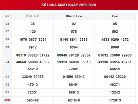 XSMT 20/9 - Kết quả xổ số miền Trung hôm nay 20/9/2026 - XSMT ngày 20 tháng 9 - Ảnh 1.