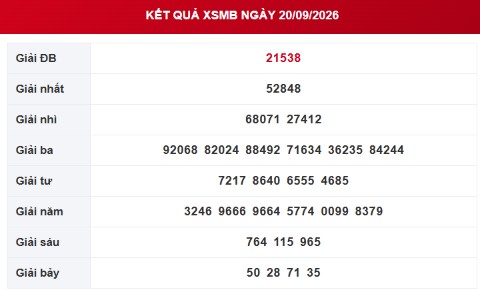 XSMB 20/9 - Kết quả xổ số miền Bắc hôm nay 20/9/2026 - XSMB ngày 20 tháng 9 - Ảnh 1.