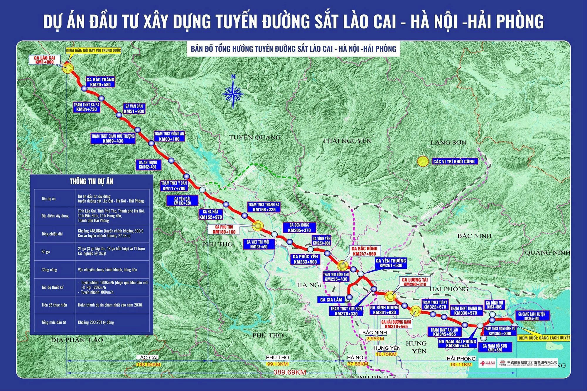 Siêu dự án đường sắt gần 290.000 tỷ đồng, đi qua 6 tỉnh thành phía Bắc phải hoàn thành một nhiệm vụ quan trọng trong tháng 6/2027- Ảnh 1.