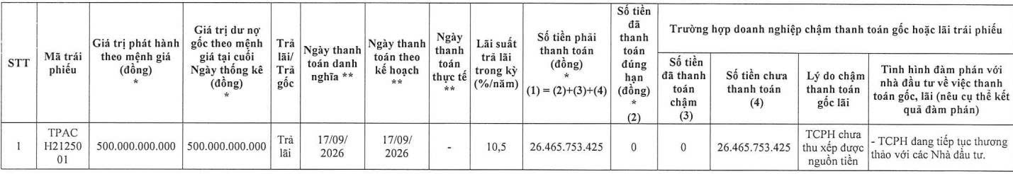 Chủ đầu tư Aqua City chậm thanh toán lãi cho lô trái phiếu 500 tỷ đồng - Ảnh 1.
