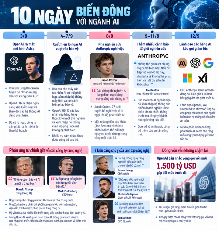 Nhìn lại 10 ngày đầy biến động của ngành AI- Ảnh 2.