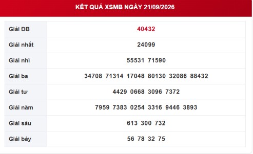 XSMB 21/9 - Kết quả xổ số miền Bắc hôm nay 21/9/2026 - XSMB ngày 21 tháng 9 - Ảnh 1.