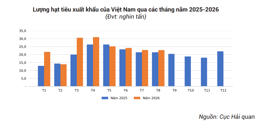 Mỹ báo tin vui lớn đến Việt Nam - Ảnh 2. Mỹ báo tin vui lớn đến Việt Nam - Ảnh 2.