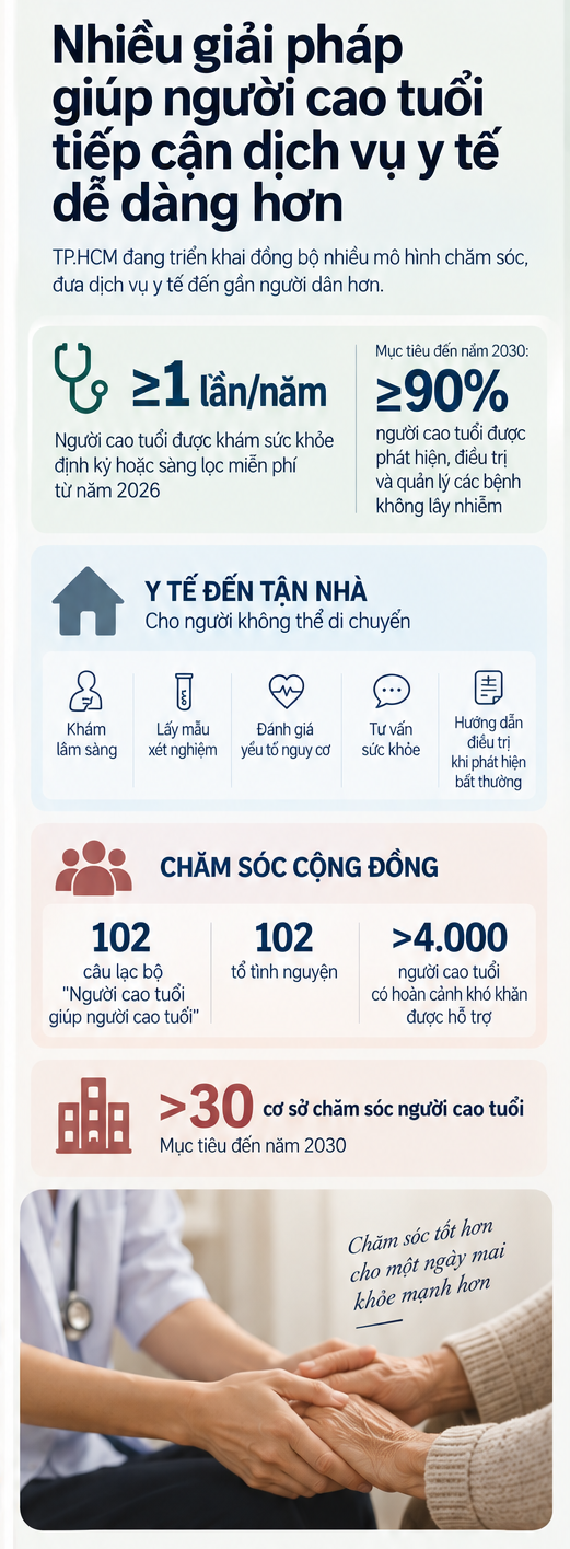 Địa phương có tuổi thọ trung bình tăng hơn 10 năm sau nửa thập kỷ: Hàng triệu người bước vào giai đoạn mới - Ảnh 3.