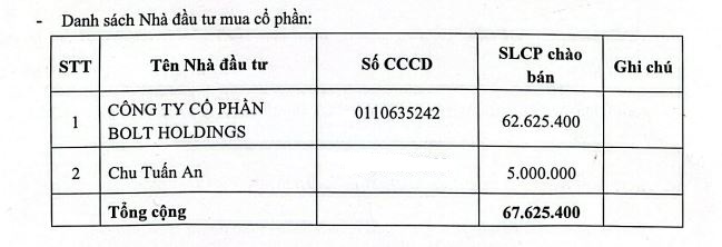 Doanh nghiệp liên quan Tân Hoàng Minh dự mua gần 93% lượng cổ phiếu chào bán của Chứng khoán UP - Ảnh 1.