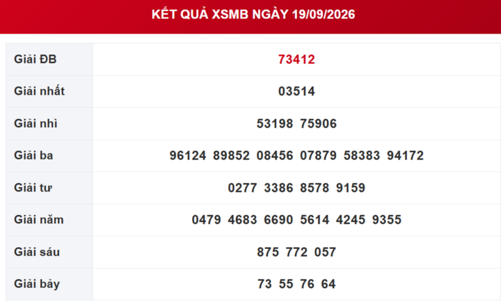 XSMB 21/9 - Kết quả xổ số miền Bắc hôm nay 21/9/2026 - XSMB ngày 21 tháng 9 - Ảnh 3.