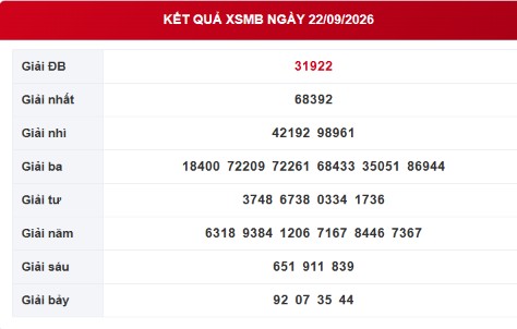 XSMB 22/9 - Kết quả xổ số miền Bắc hôm nay 22/9/2026 - XSMB ngày 22 tháng 9 - Ảnh 1.