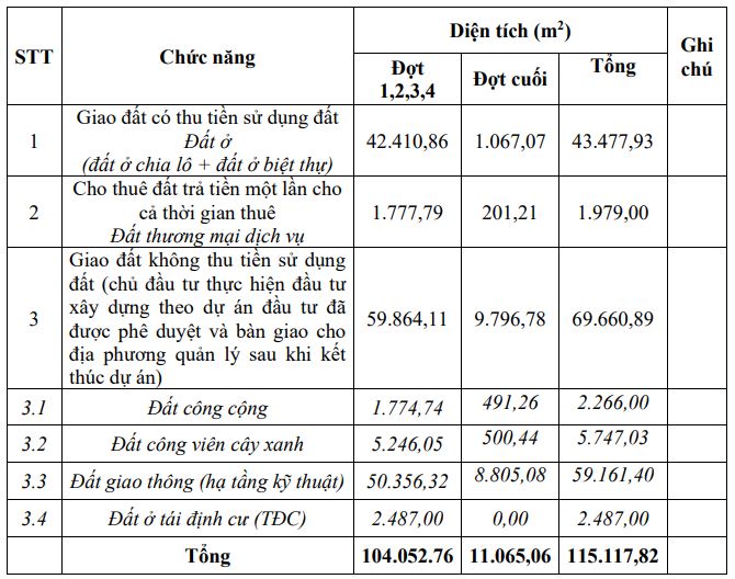 Vinaconex 25 được giao đất đợt cuối để thực hiện Phân kỳ 1 Khu đô thị Thiên Ân - Ảnh 1.