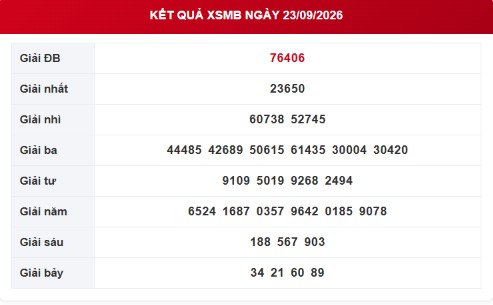 XSMB 23/9 - Kết quả xổ số miền Bắc hôm nay 23/9/2026 - XSMB ngày 23 tháng 9 - Ảnh 1.