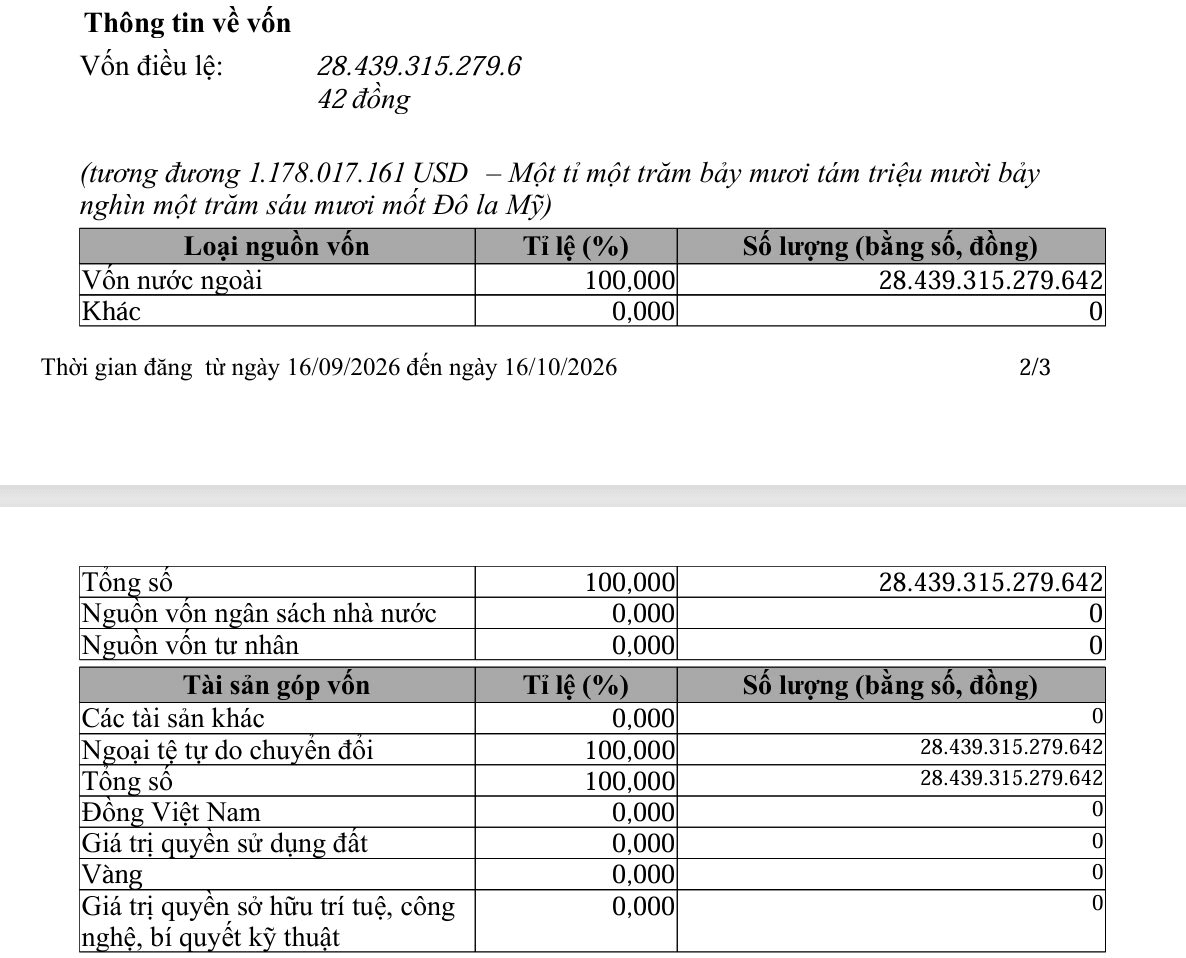 Aeonmall Việt Nam tăng vốn điều lệ thêm gần 500 tỷ đồng- Ảnh 1.
