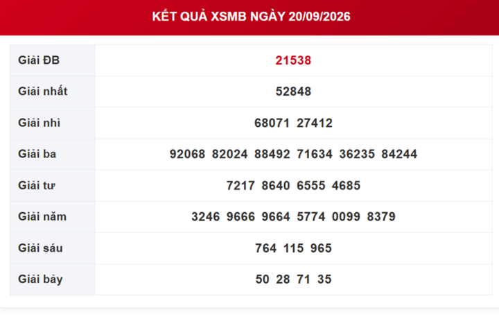 XSMB 23/9 - Kết quả xổ số miền Bắc hôm nay 23/9/2026 - XSMB ngày 23 tháng 9 - Ảnh 4.