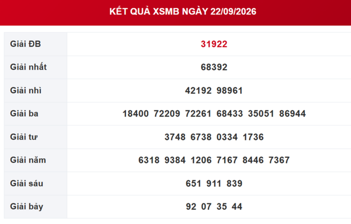 XSMB 23/9 - Kết quả xổ số miền Bắc hôm nay 23/9/2026 - XSMB ngày 23 tháng 9 - Ảnh 2.
