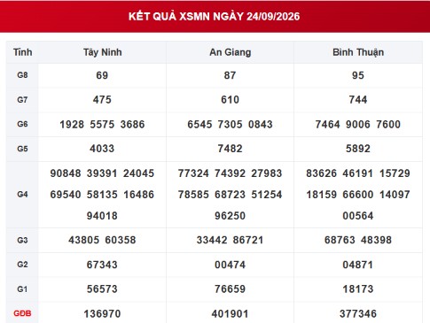 XSMN 24/9 - Kết quả XSMN ngày 24/9/2026 - Xổ số miền Nam ngày 24 tháng 9 - Ảnh 1.