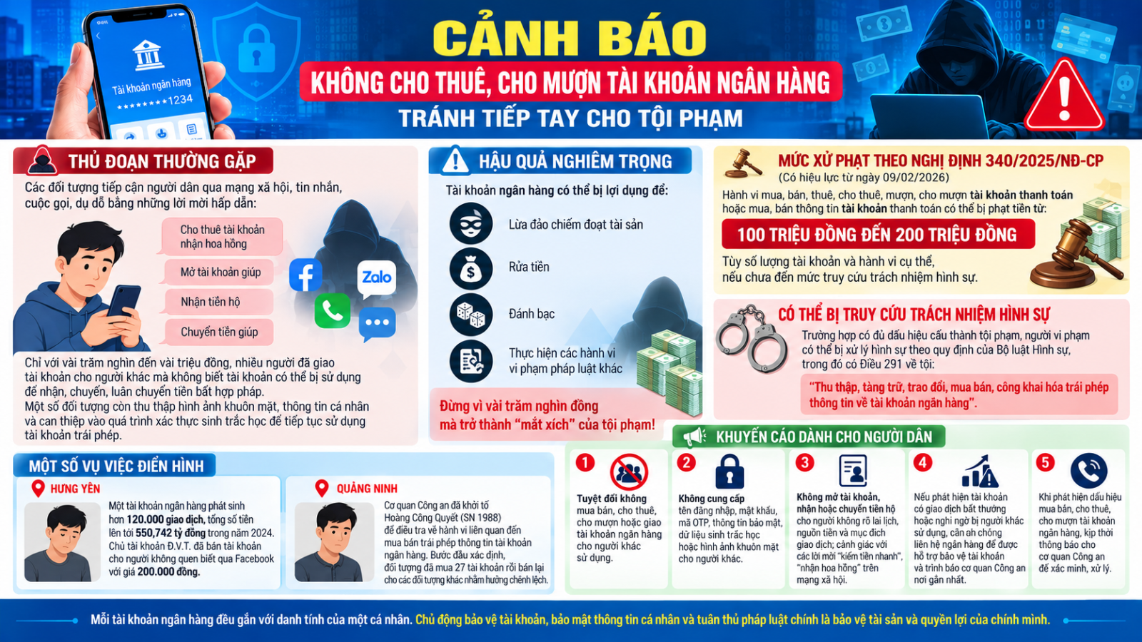 Mở tài khoản ngân hàng nhưng không dùng, công an phát hiện hàng loạt giao dịch được thực hiện, tổng cộng 550 tỷ đồng chỉ trong 1 năm- Ảnh 1.