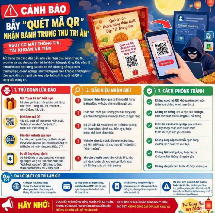 Cảnh giác mã QR trong “quà Trung thu” gửi đến tận nhà - Ảnh 1.