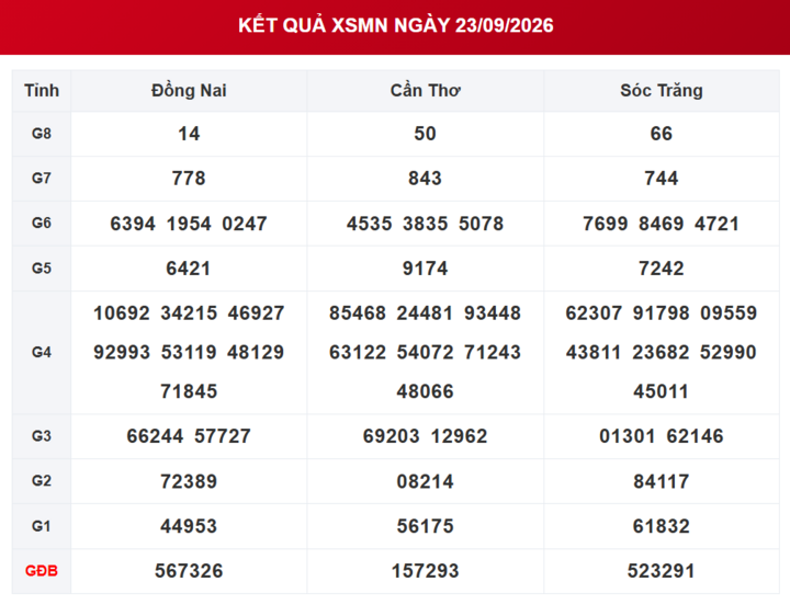 XSMN 24/9 - Kết quả XSMN ngày 24/9/2026 - Xổ số miền Nam ngày 24 tháng 9 - Ảnh 2.
