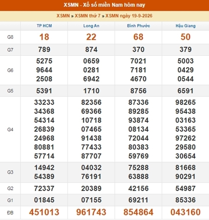 XSMN 24/9 - Kết quả XSMN ngày 24/9/2026 - Xổ số miền Nam ngày 24 tháng 9 - Ảnh 6.