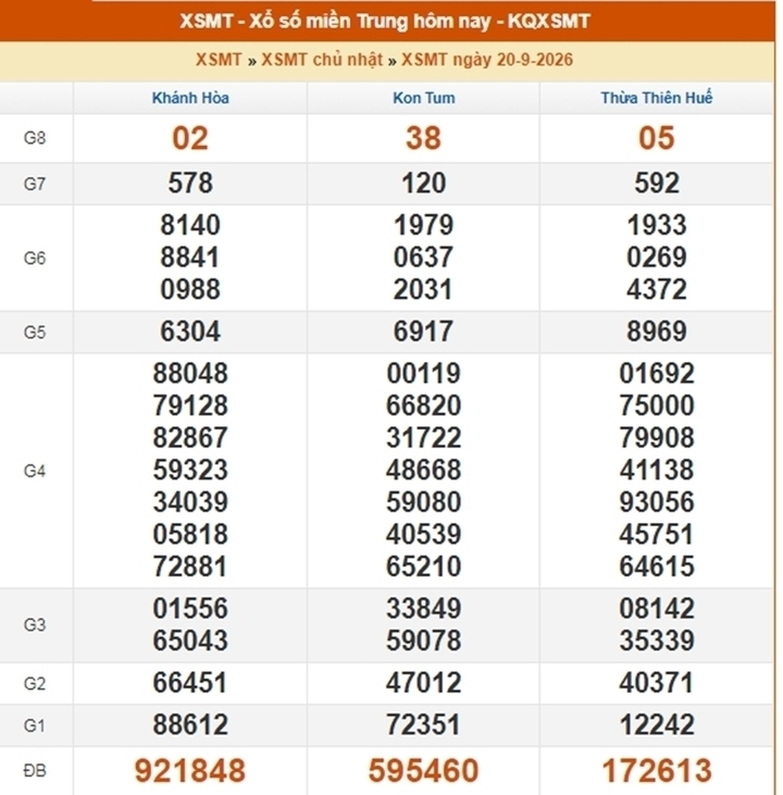 XSMT 24/9 - Kết quả xổ số miền Trung hôm nay 24/9/2026 - XSMT ngày 24 tháng 9 - Ảnh 5.