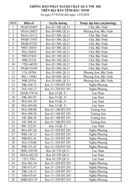 516 chủ phương tiện vi phạm mang biển số sau nhanh chóng nộp phạt nguội theo Nghị định 168- Ảnh 1.