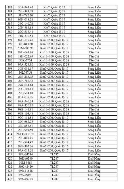516 chủ phương tiện vi phạm mang biển số sau nhanh chóng nộp phạt nguội theo Nghị định 168- Ảnh 10.