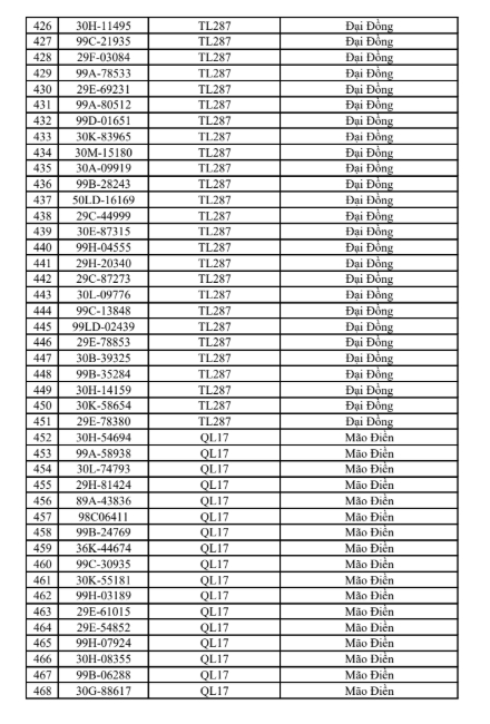 516 chủ phương tiện vi phạm mang biển số sau nhanh chóng nộp phạt nguội theo Nghị định 168- Ảnh 11.