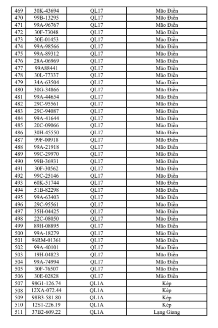 516 chủ phương tiện vi phạm mang biển số sau nhanh chóng nộp phạt nguội theo Nghị định 168- Ảnh 12.
