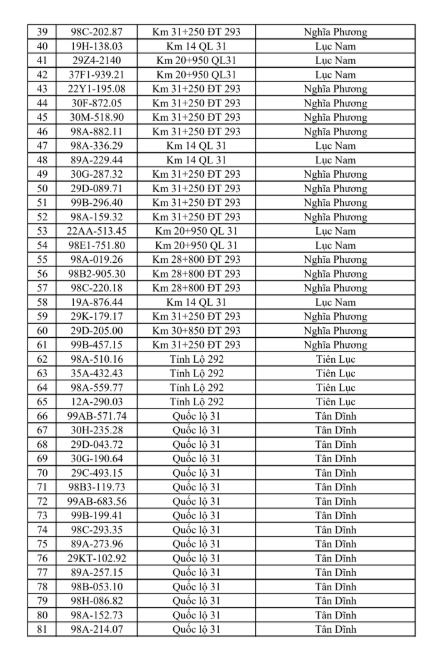 516 chủ phương tiện vi phạm mang biển số sau nhanh chóng nộp phạt nguội theo Nghị định 168- Ảnh 2.