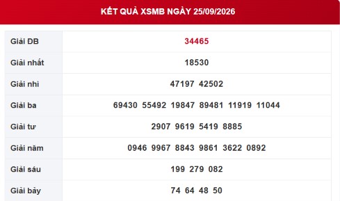 XSMB 25/9 - Kết quả xổ số miền Bắc hôm nay 25/9/2026 - XSMB ngày 25 tháng 9 - Ảnh 1.