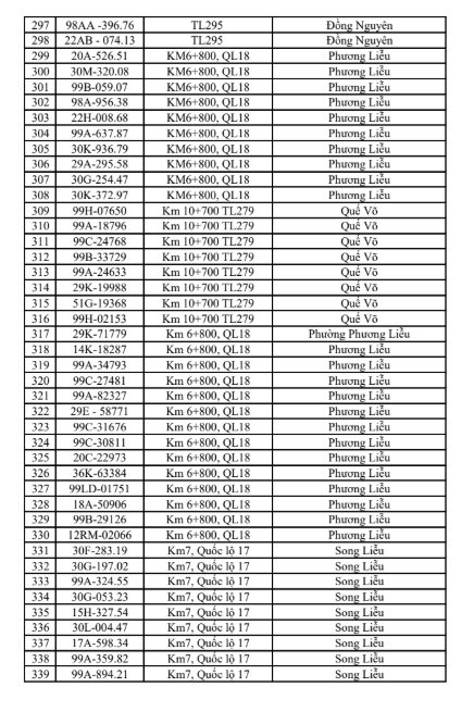 516 chủ phương tiện vi phạm mang biển số sau nhanh chóng nộp phạt nguội theo Nghị định 168- Ảnh 8.